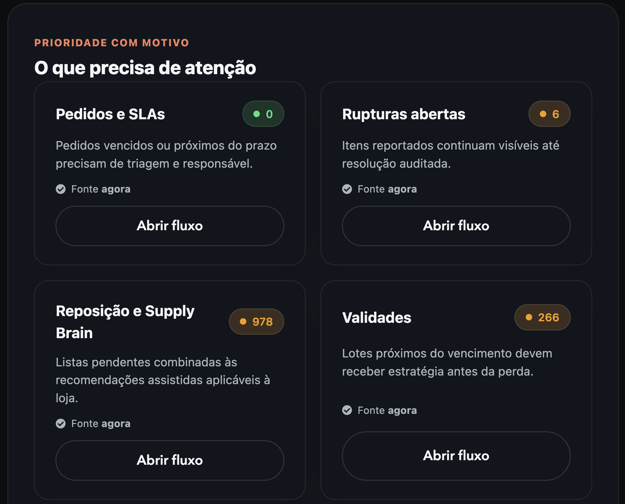 Dashboard operacional da Netconv Shop